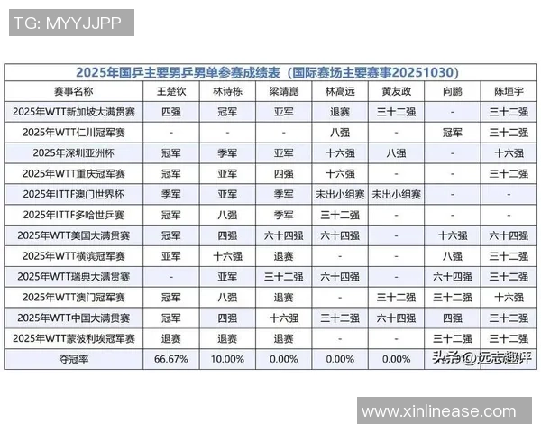 乒乓球战术评比揭晓北京乒乓球队荣登第七名榜单
